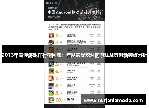 2013年最佳游戏排行榜回顾:年度最受欢迎的游戏及其创新突破分析 2013年最佳游戏排行榜回顾:年度最受欢迎的游戏及其创新突破分析